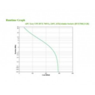 APC Back-UPS BVX 700VA 360W...