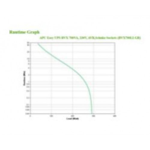 S.A.I. APC BVX 700VA 360W 2xSchuko...