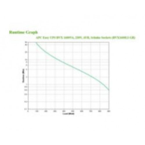 SAI APC BVX 1200VA 650W 4xSchuko...