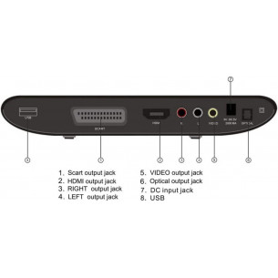 Reproductor DVD DENVER HDMI... 2