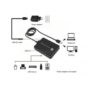 Hub CONCEPTRONIC USB-A 3.0... 2