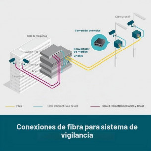Conversor TP-Link Omada... 2