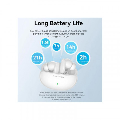 Vention NBFV0 Auriculares Bluetooth...