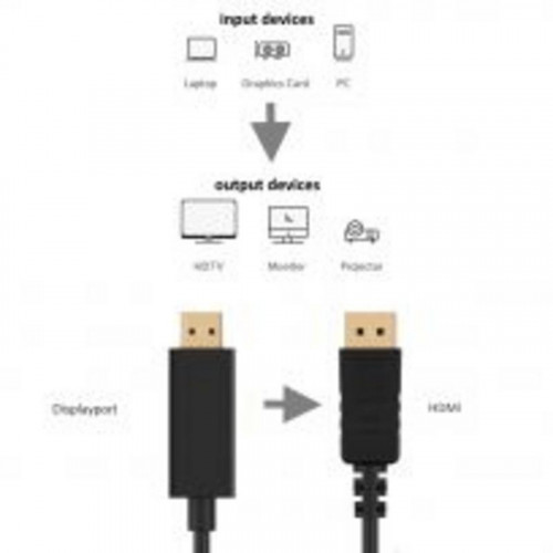 Ewent Cable DisplayPort a HDMI 1.8M